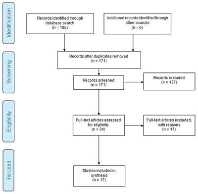 An Integrative Review on Teen Distracted Driving for Model Program Development